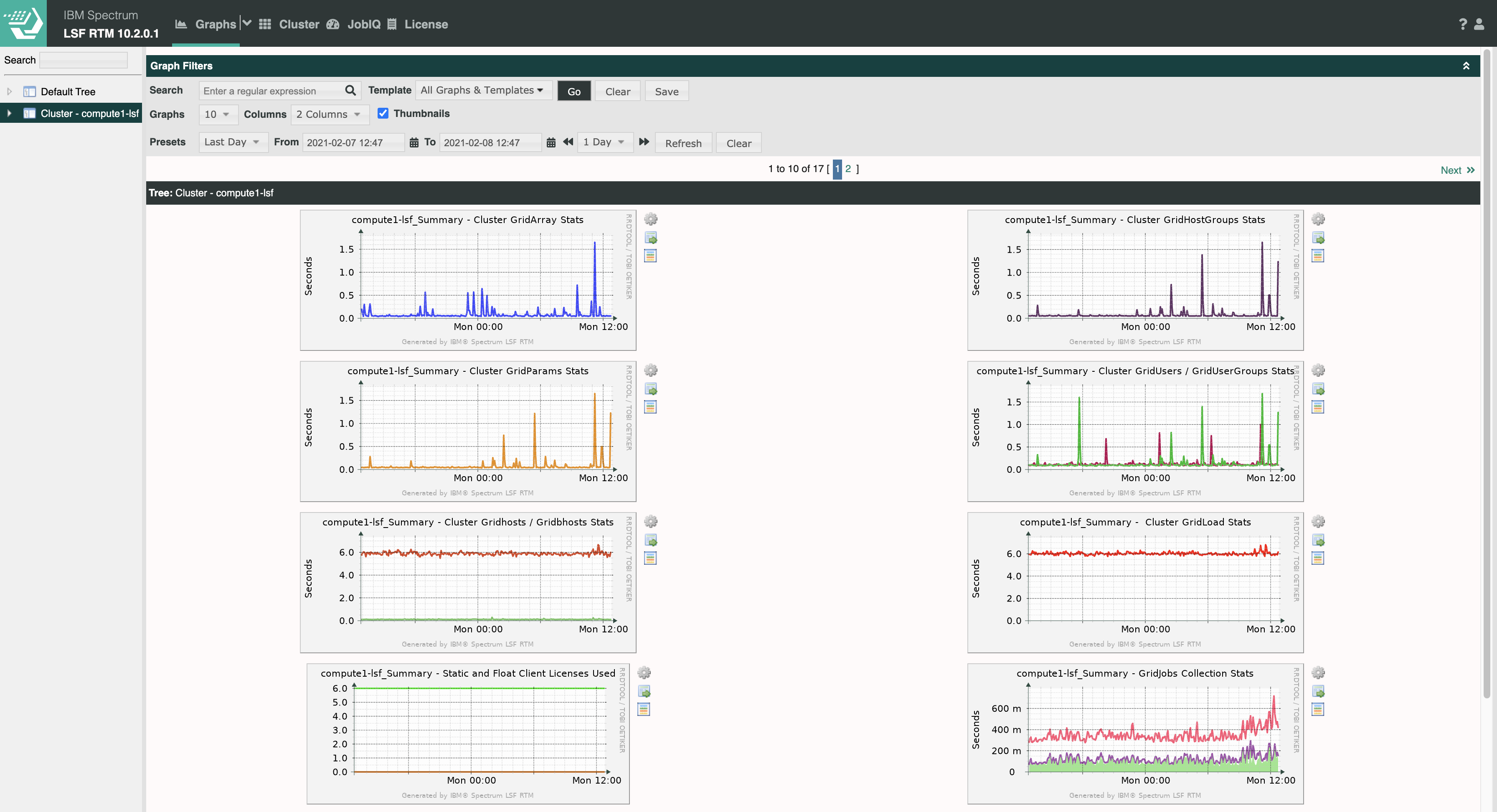 ../../../_images/graphs.dashboard.example.png