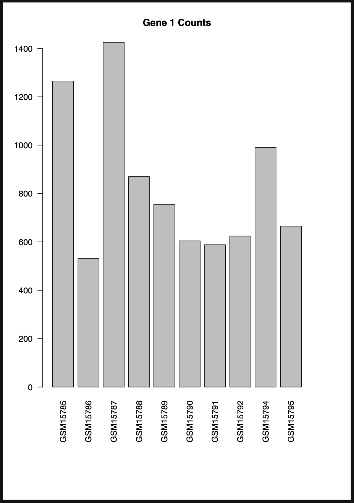 ../../../_images/r.barplot.fixed.png