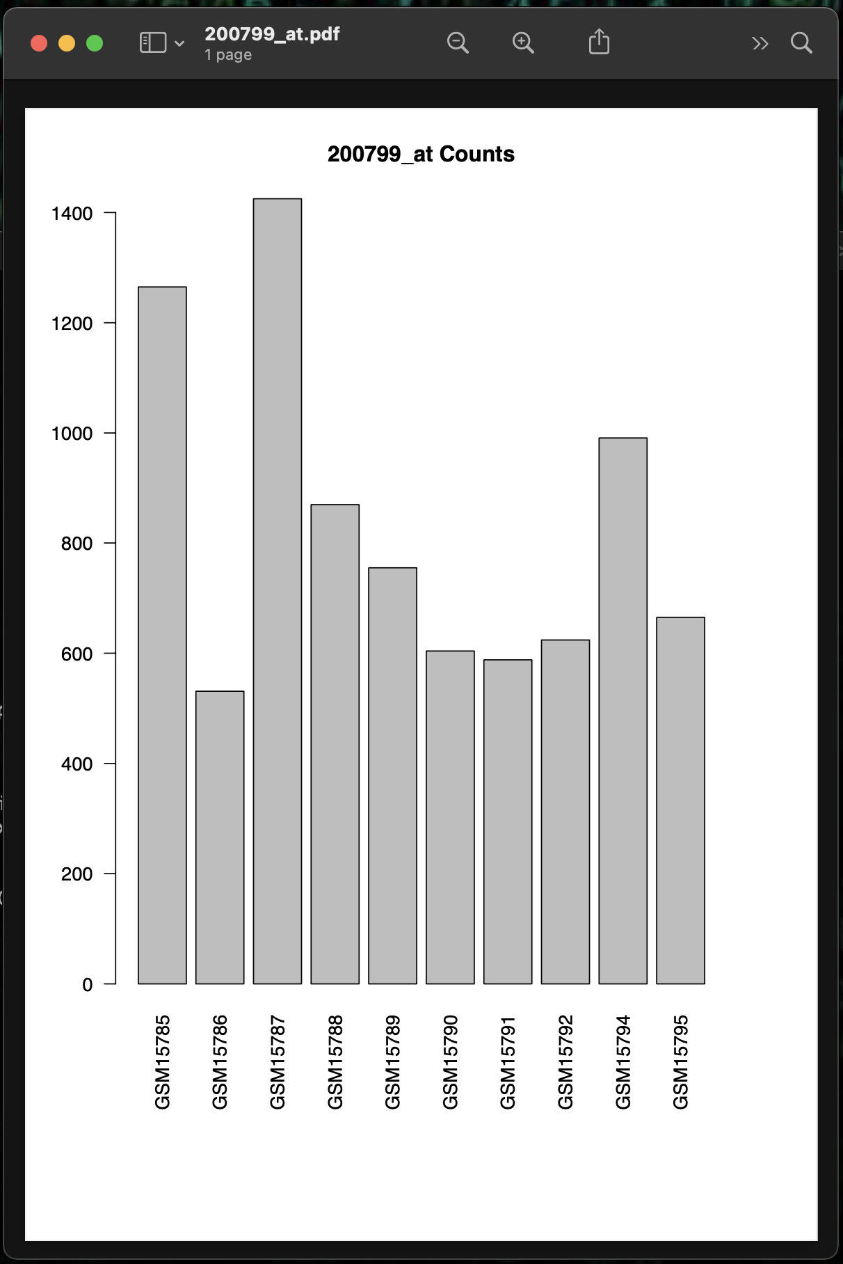 ../../../_images/r.barplot.with.name.png