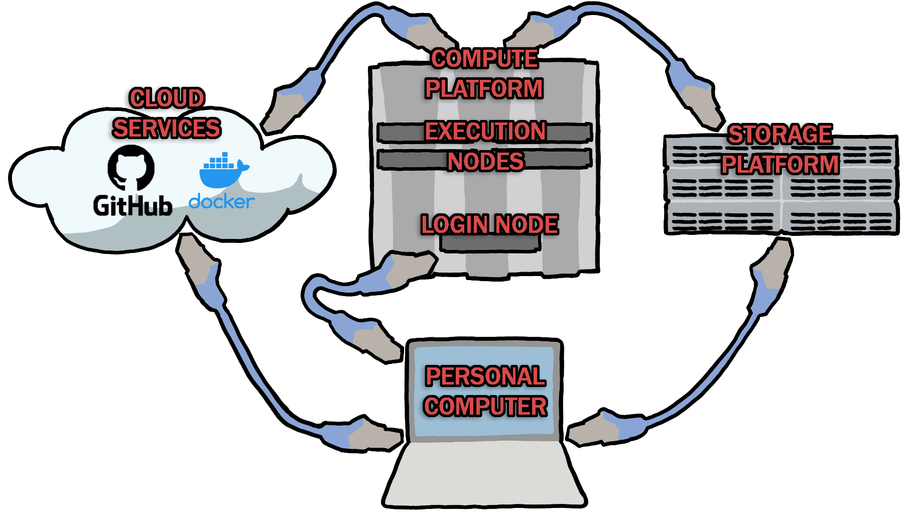 ../../../_images/soft-dev-diagram.png